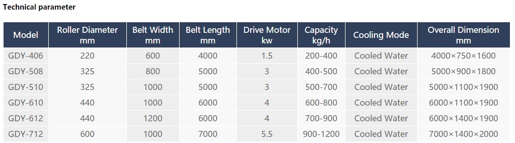 ремень водяного охлаждения 3