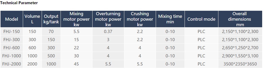 контейнерный миксер 5