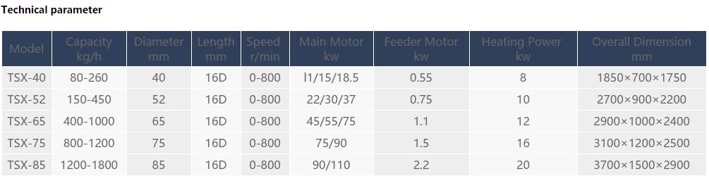 двухшнековый экструдер5
