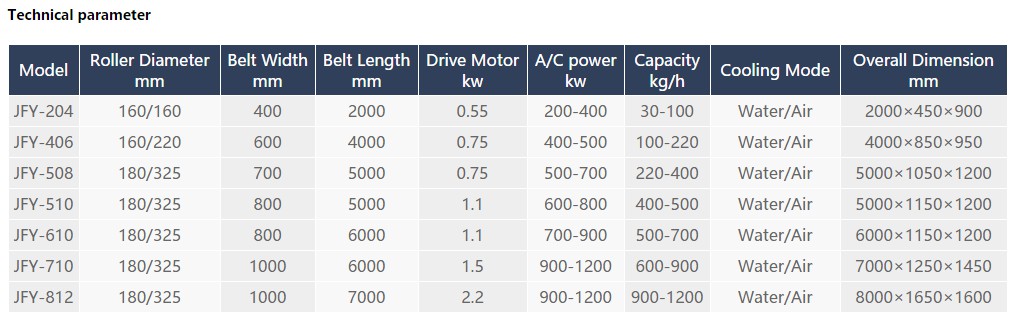 ремень воздушного охлаждения 1 (3)