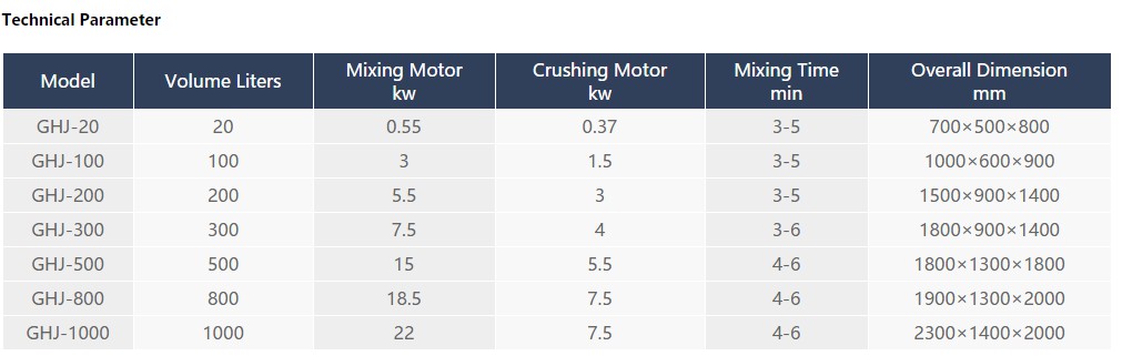 высокоскоростной предварительный смеситель 3