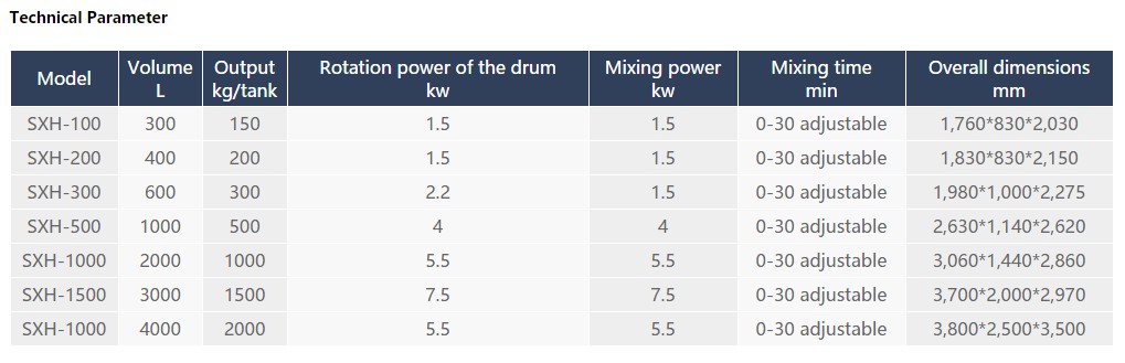 сухой блендер двойной конус 1