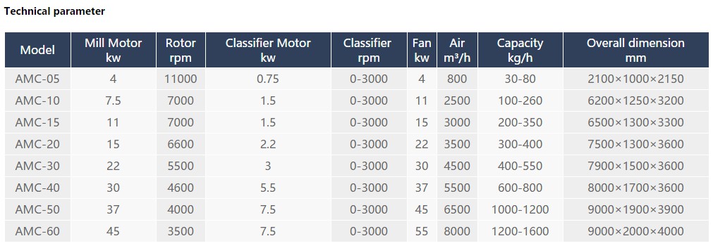 мельница acm (4)